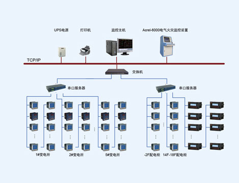 天水第一人民醫(yī)院電氣火災監(jiān)控系統(tǒng)的設計與應用