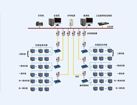 成都東客站電力監(jiān)控系統(tǒng)的設計與應用