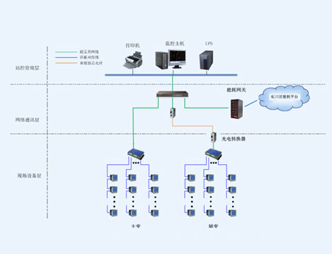 虹口足球場(chǎng)能耗管理系統(tǒng)