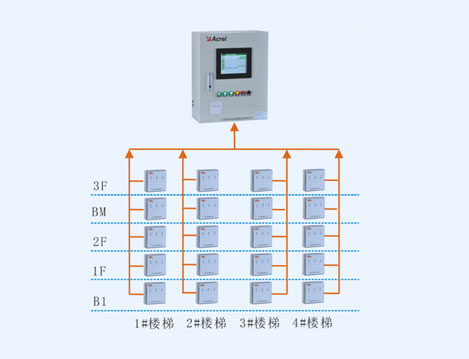 黃巖博物館防火門(mén)監(jiān)控系統(tǒng)