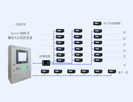 山西晉城紅星美凱龍家居生活廣場電氣火災(zāi)監(jiān)控系統(tǒng)