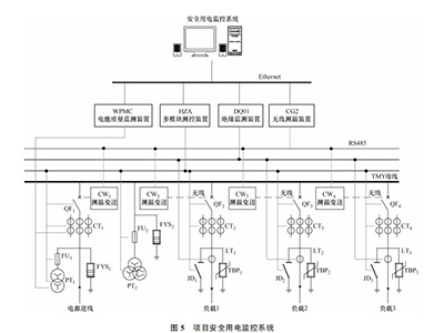 銀行安全用電該如何保障？